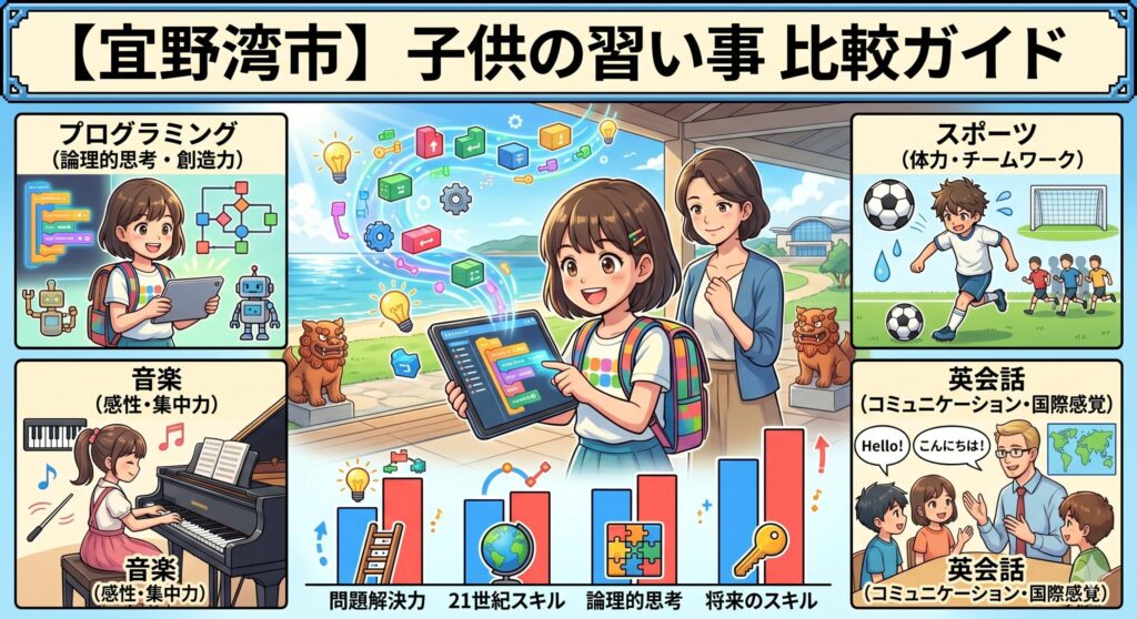 宜野湾市の習い事にプログラミングを選ぶべき理由——スポーツ・音楽・英会話との比較で見えてくること